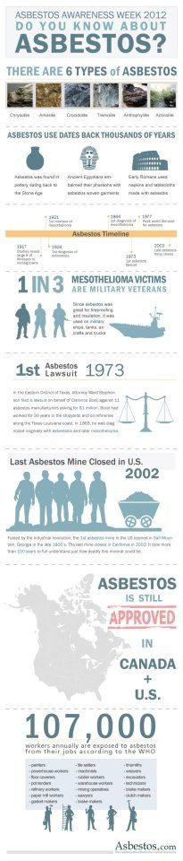 255 best Asbestos images on Pinterest Interesting stuff, Advertising and Safety 255 best Asbestos images on Pinterest Interesting stuff, Advertising and Safety