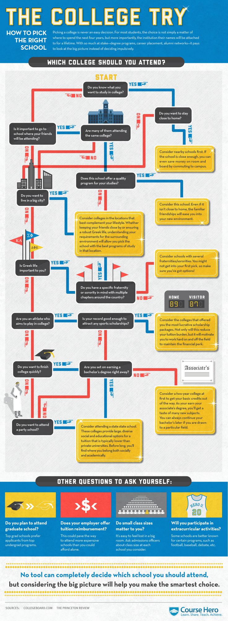 choose a college major