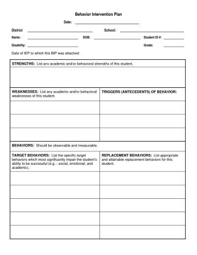 behavior intervention plan template behavior behaviour modification plan template