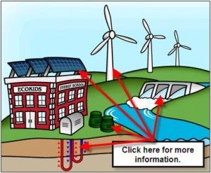 Renewable energy essay