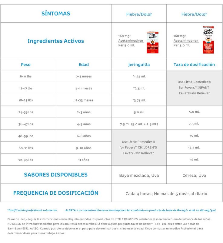 little remedies dosage chart chart remedies little remedies tylenol dosage chart