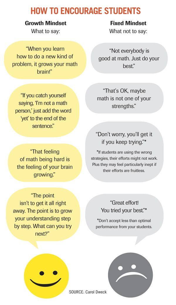 90 best Grit images on Pinterest Teaching ideas, Teaching - copy meaning of blueprint in education 90 best Grit images on Pinterest Teaching ideas, Teaching - copy meaning of blueprint in education