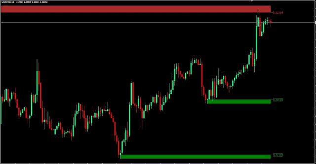Oferta y demanda en forex