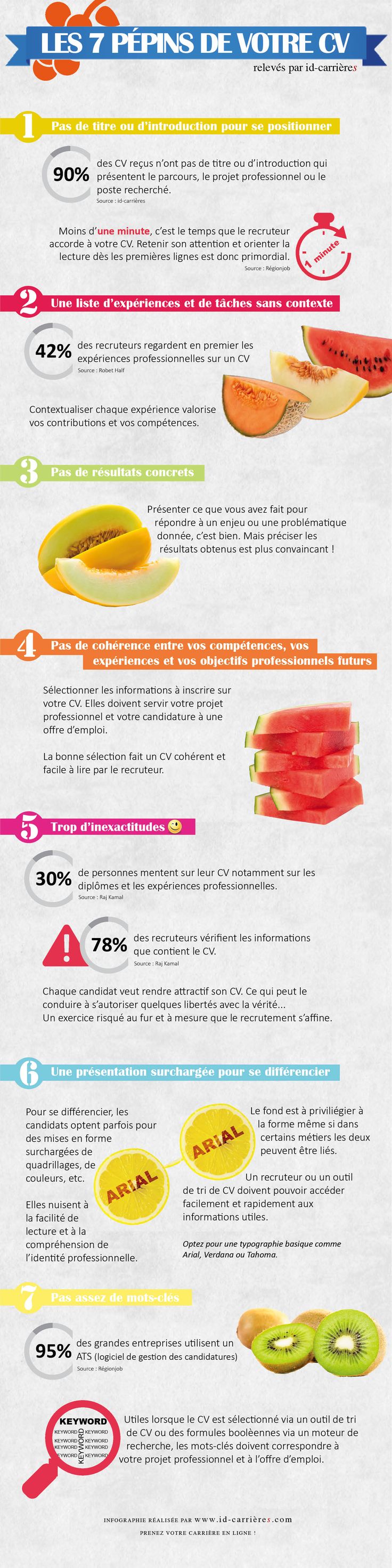 260 best professionnel images on pinterest resume resume