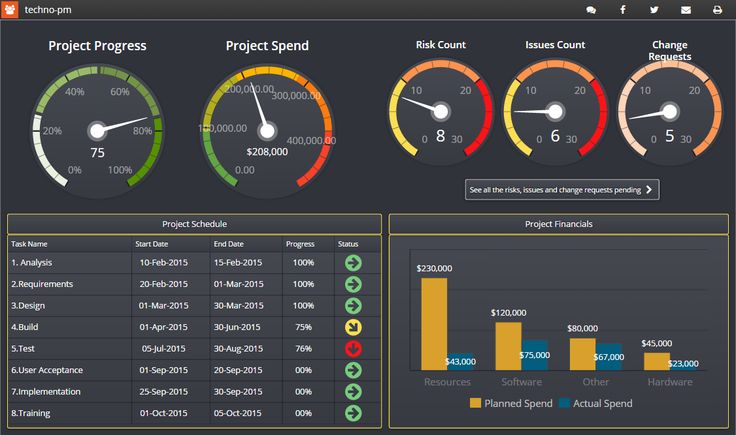 project management dashboard templates free downloads 12 excel free downloads