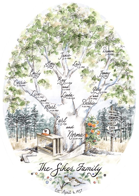 how to draw family tree