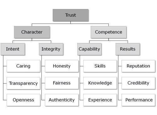 11 best Leadership \ Management images on Pinterest Leadership - blank organizational chart 11 best Leadership \ Management images on Pinterest Leadership - blank organizational chart