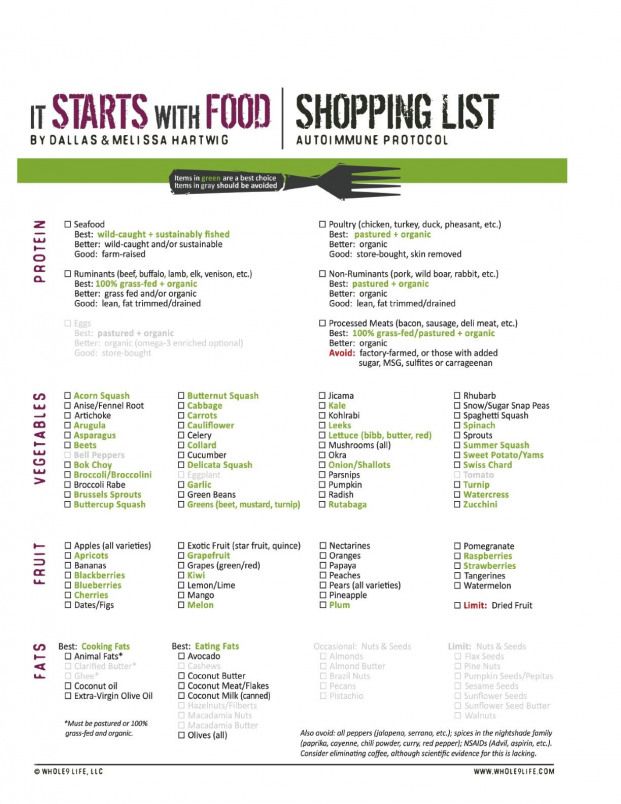 AIP shopping list paleodiet Aip diet, Autoimmune disease diet, Aip AIP shopping list paleodiet Aip diet, Autoimmune disease diet, Aip