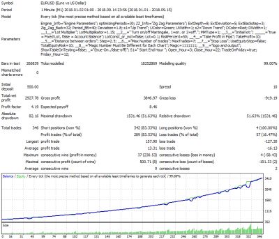 Download robot forex gratis sejuta umat
