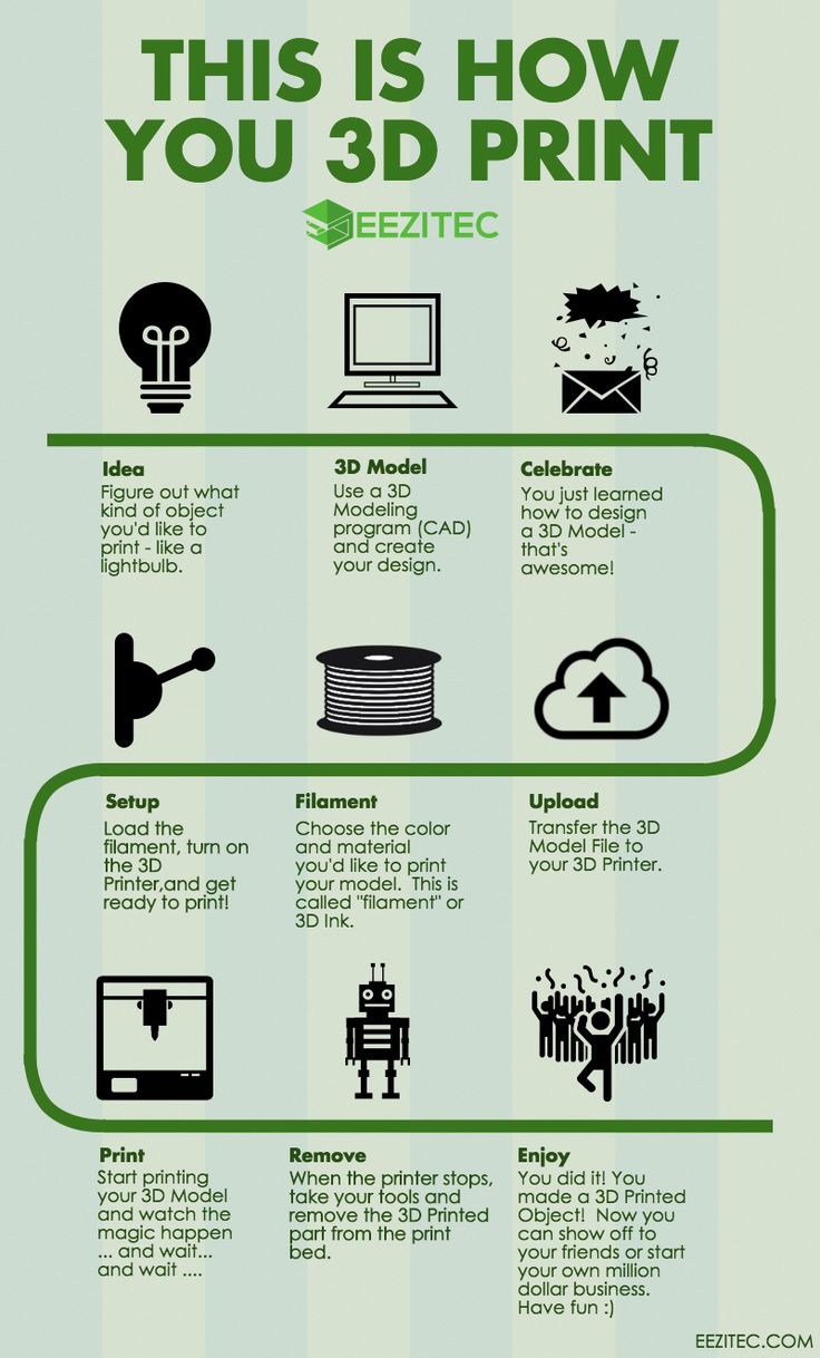 Need a crash course on 3D Printing? Check out Eezitec’s infographic to get a qui… Need a crash course on 3D Printing? Check out Eezitec’s infographic to get a qui…