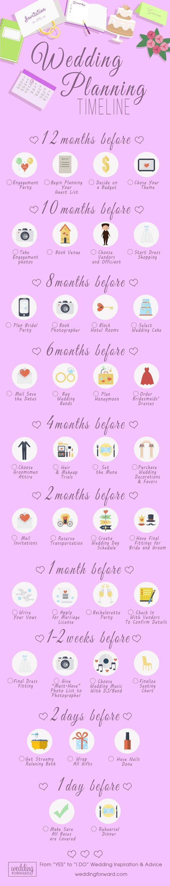 9 Infographies sur la planification de mariages: Idées et conseils utiles – Wedding dreams 9 Infographies sur la planification de mariages: Idées et conseils utiles – Wedding dreams
