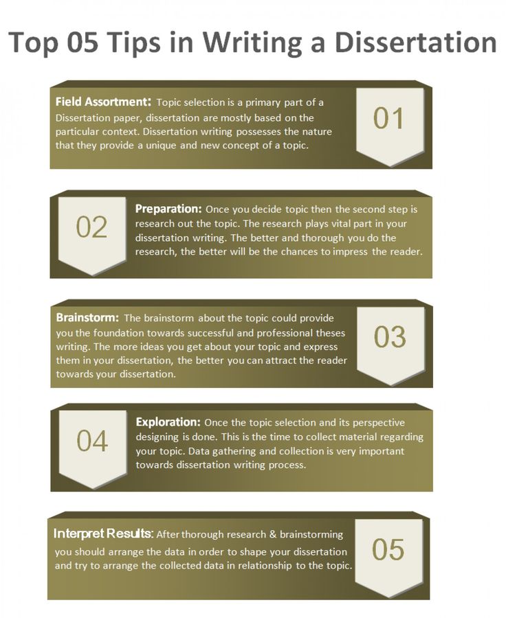 Dissertation writing company