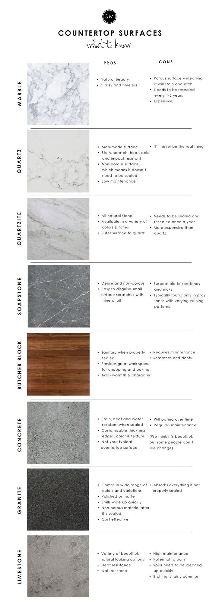 best 25+ kitchen countertop materials ideas only on pinterest best 25+ kitchen countertop materials ideas only on pinterest