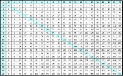 multiplication table to 20 printable show your division facts chart