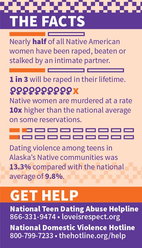 Consequences of Teen Dating Violence