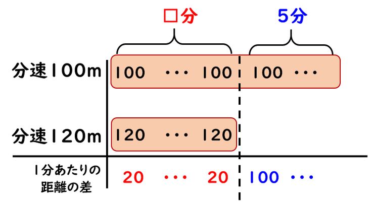 ボード 子供の教育 のピン ボード 子供の教育 のピン