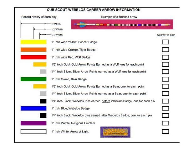 Cub Scouts Cross Over Face Painting Story Cub Scouts Cross Over Face Painting Story