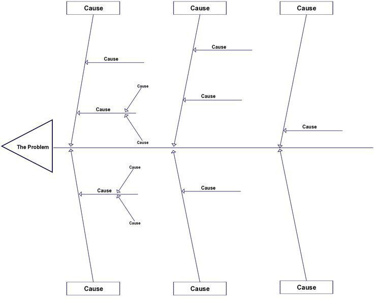 Cause And Effect Diagram Template Uncommon 17 Best Ideas About Ishikawa Diagram On Pinterest