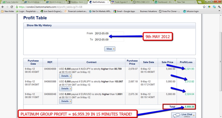 Platinum forex group