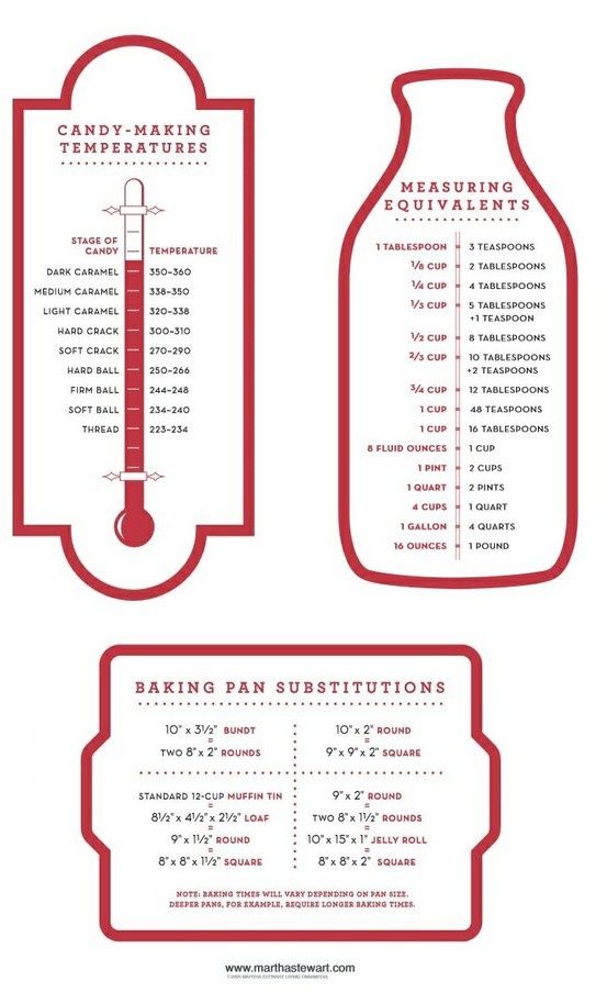 Challenger image intended for cooking measurements chart printable Rare image within cooking measurements chart printable