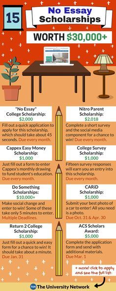 No essay college scholarship