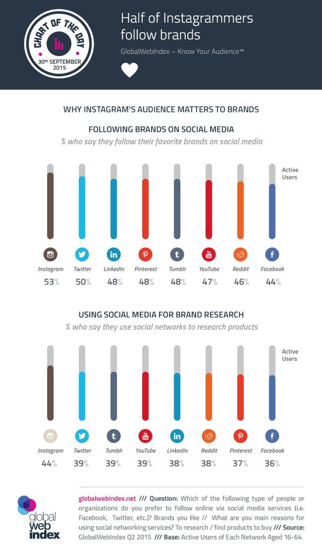 337 best All Things Social Media images on Pinterest Social - marketing analyst job description 337 best All Things Social Media images on Pinterest Social - marketing analyst job description