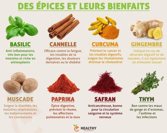 Des épices et leurs bienfaits #mincir #maigrir #pertedepoids #poids #complement...