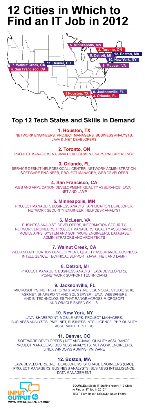84 best 2012 Job Market Trends images on Pinterest Info graphics - emc storage engineer sample resume 84 best 2012 Job Market Trends images on Pinterest Info graphics - emc storage engineer sample resume