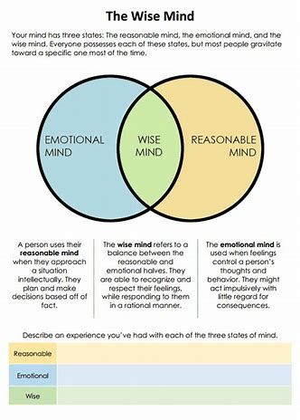Image result for DBT Mindfulness Exercises Venn Diagram | Dbt therapy