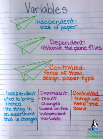 Science process skills anchor charts! Science process skills anchor charts! 2