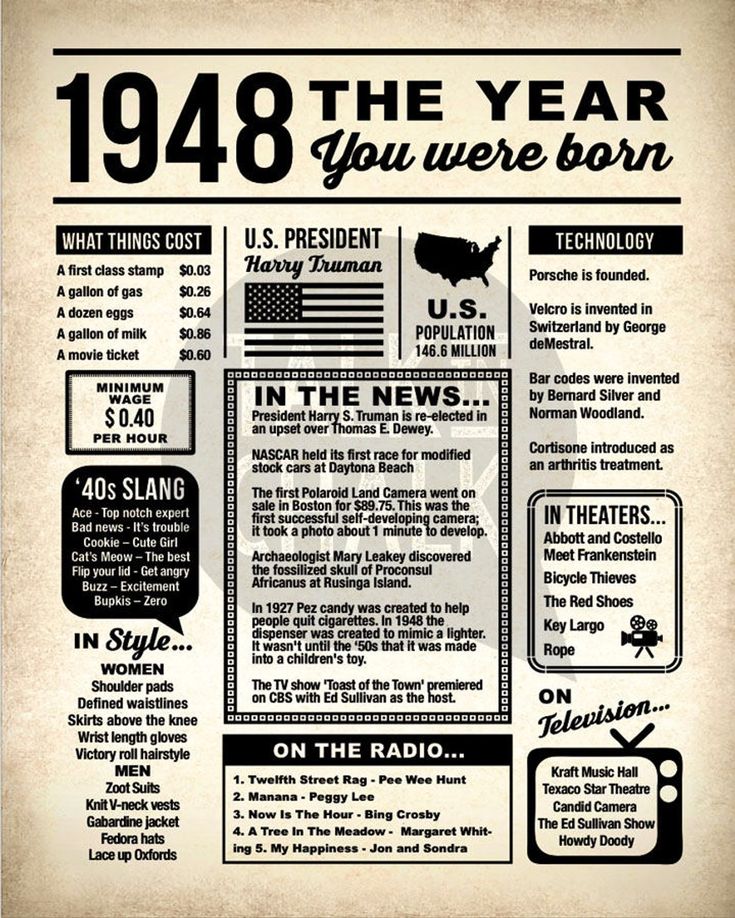 Back In 1948 NewspaperStyle DIGITAL Poster 70th Birthday Etsy Back In 1948 NewspaperStyle DIGITAL Poster 70th Birthday Etsy