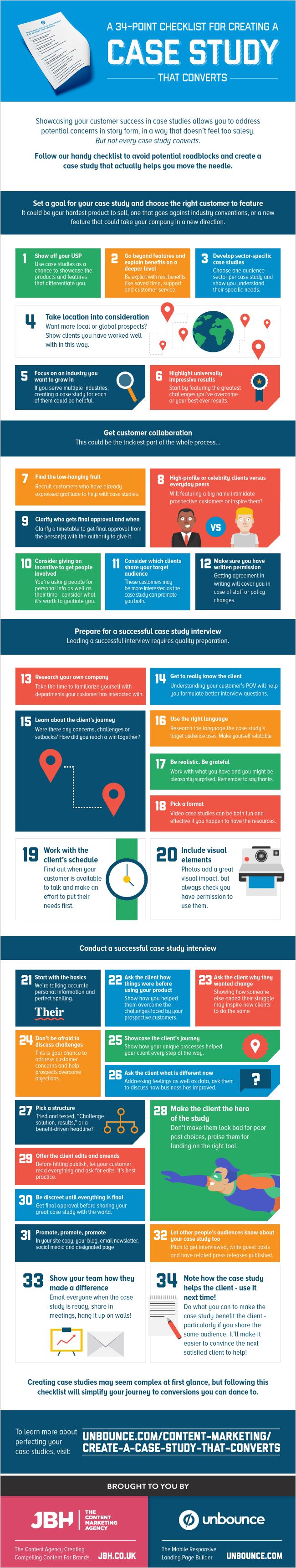 Tips writing business case studies