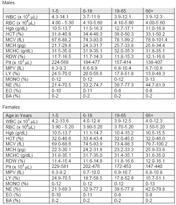 normal values for newborns blood normal values nursing blood values chart