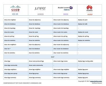 10 best cheat sheets images on pinterest cheat sheets dark side oracle asm commands cheat sheet