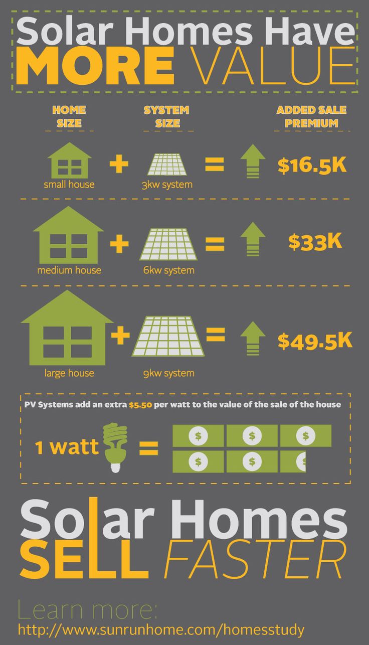best 25+ solar panels ideas on pinterest | solar panel efficiency best 25+ solar panels ideas on pinterest | solar panel efficiency