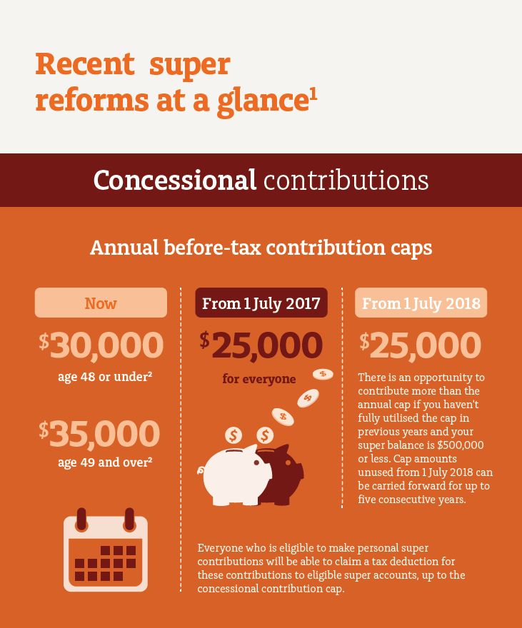 283 best Superannuation \ Pensions images on Pinterest - pension service claim form 283 best Superannuation \ Pensions images on Pinterest - pension service claim form