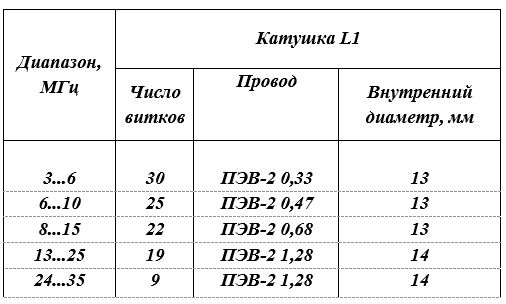 Картинки ЧАСТОТА 75 ГЦ