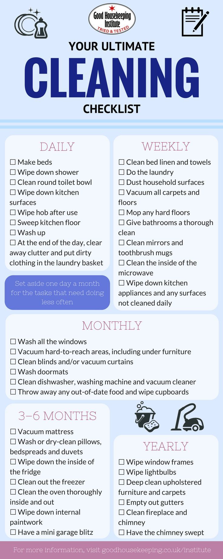 Checkliste für GHI-Reinigungsroutinen - Was ist zu tun - Good Housekeeping Inst...