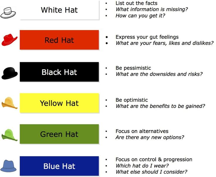 44 best Business Analysis images on Pinterest Business analyst