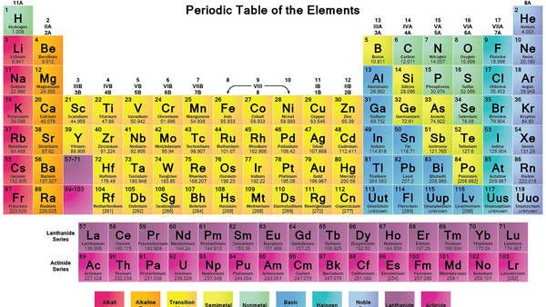 What is the chemical symbol for Iron? harry potter Pinterest - copy periodic table predict charges What is the chemical symbol for Iron? harry potter Pinterest - copy periodic table predict charges