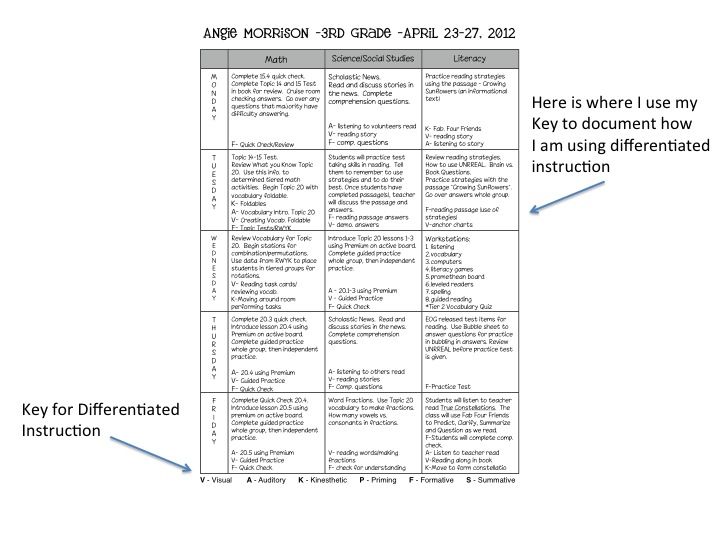 differentiated lesson plans