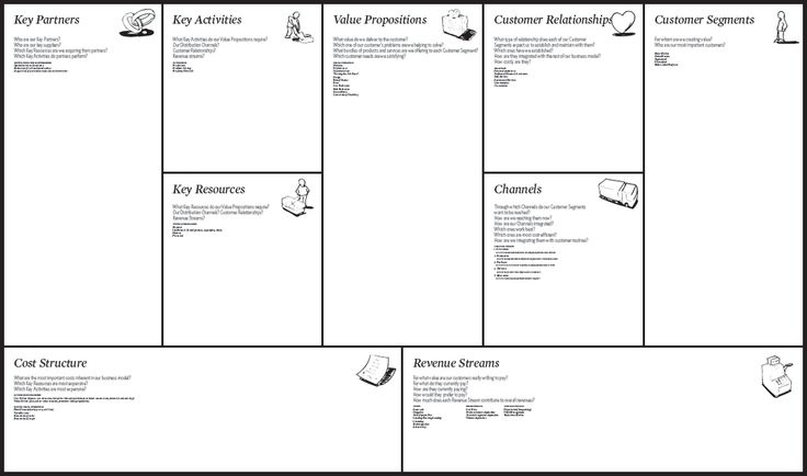 Create A Business Model Canvas For Bakery Shop? Chegg - value proposition template Create A Business Model Canvas For Bakery Shop? Chegg - value proposition template