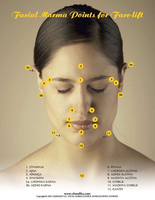 Facial Marma Points Facial Massage Points Acupressure Treatment Shiatsu Massage