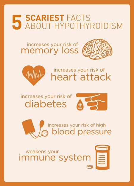 Immune system attaching thyroid