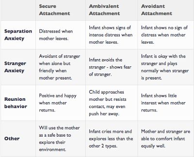 Insecure attachment style definition