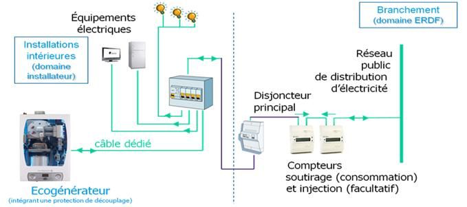 Schéma de fonctionnement de climatisation rooftop mixte Outils - puissance electrique pour une maison individuelle Schéma de fonctionnement de climatisation rooftop mixte Outils - puissance electrique pour une maison individuelle