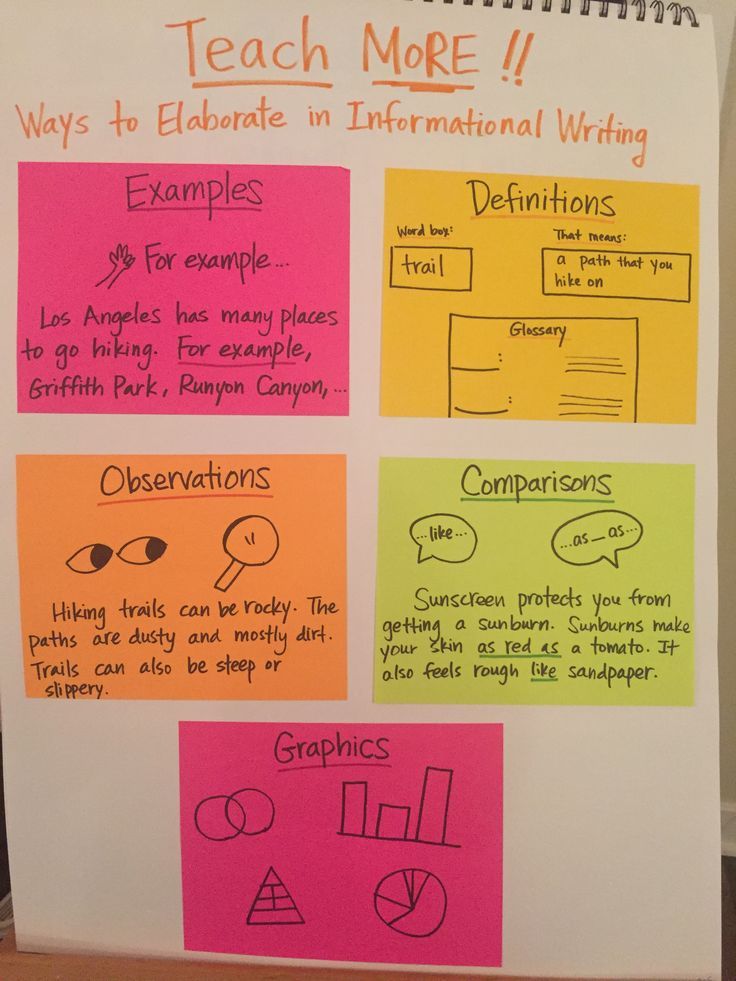 strategies for writing