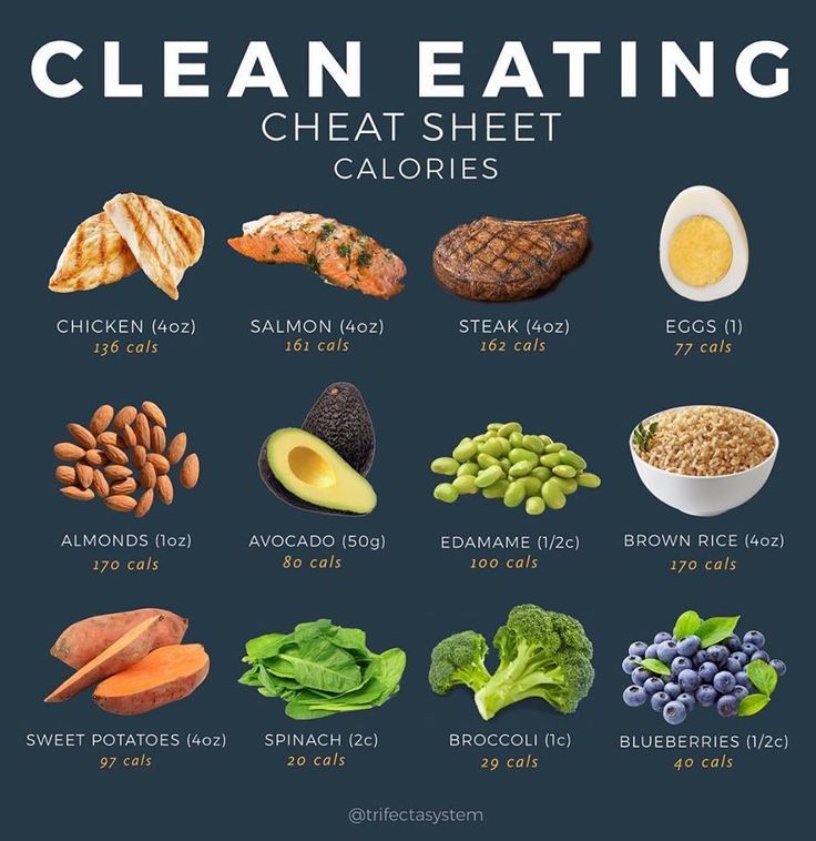 CLEAN EATING CHEAT SHEET When Trying To Eat clean We Recommend A 