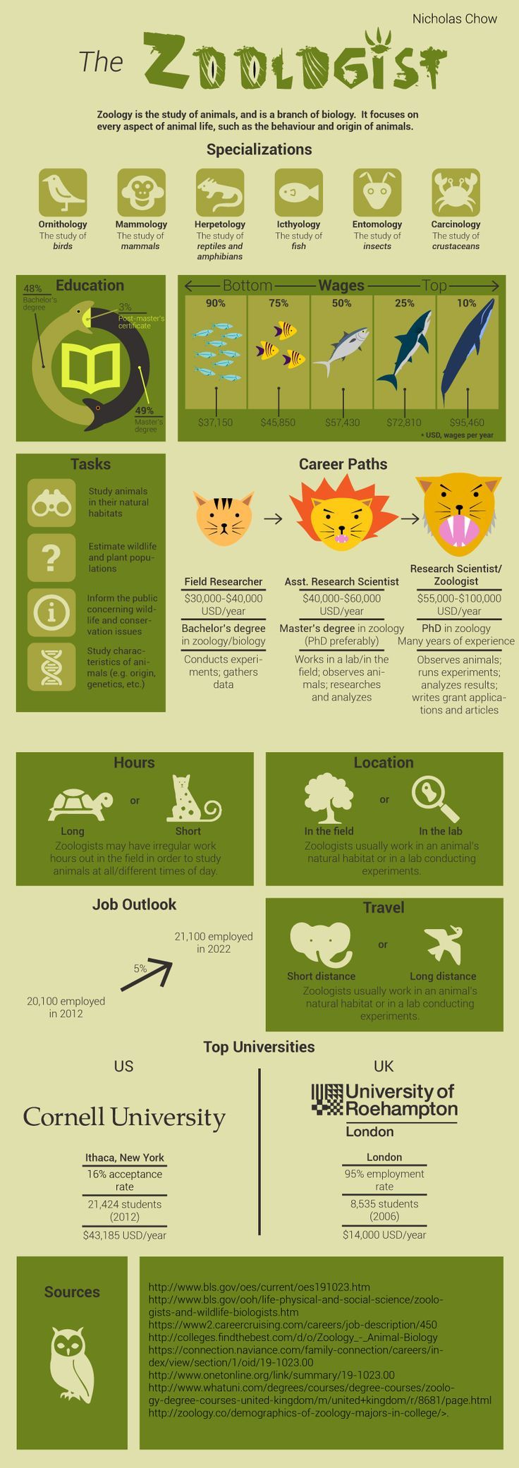 69ebedb43487ebd6da5ab247a214c4c0--marine-biologist-career-marine
