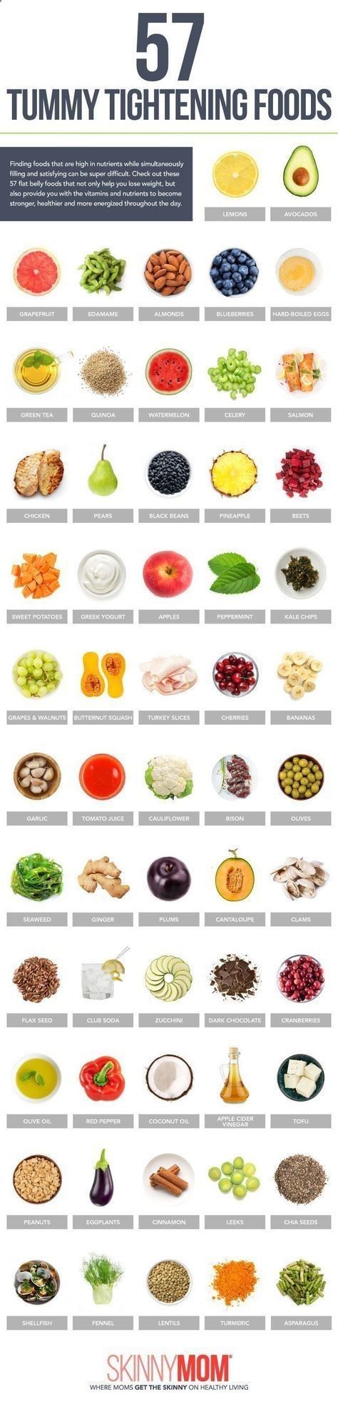 Fat burning diets that work fast picture 10